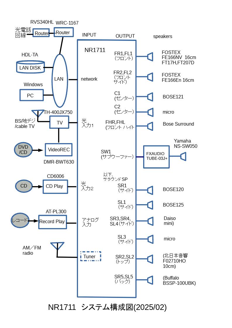 NR1711システム構成図(2025/02/01)