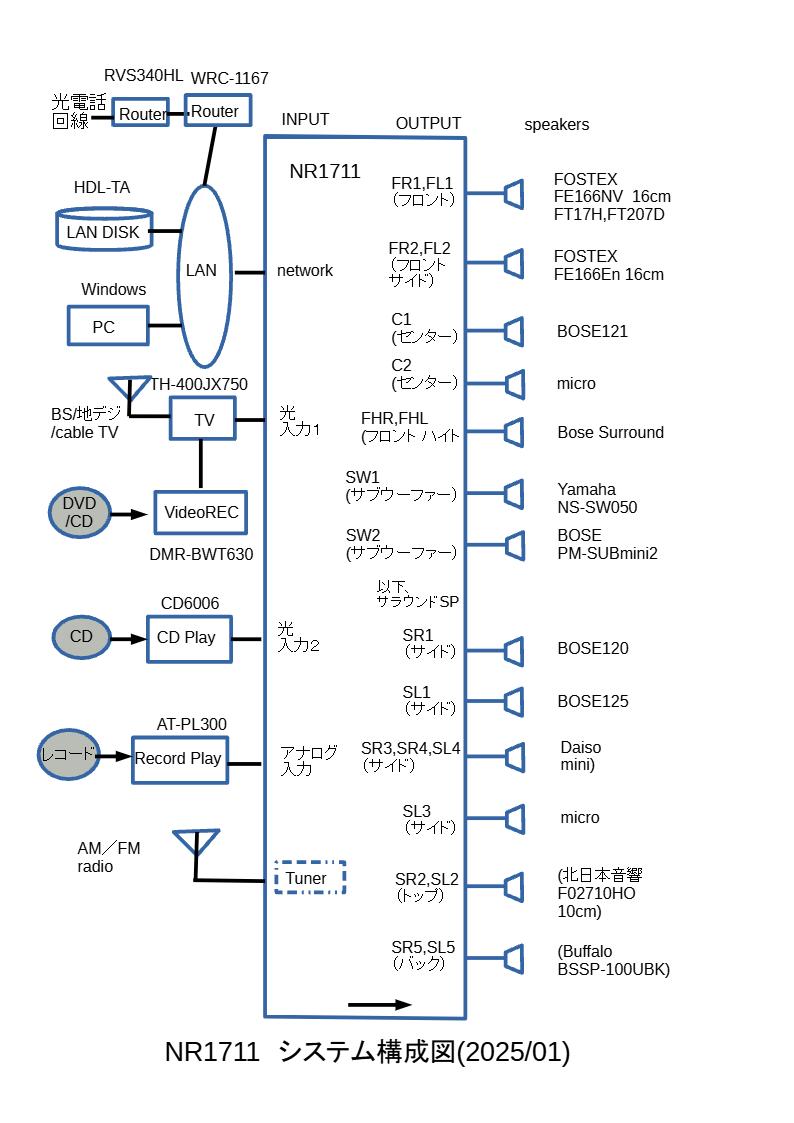 NR1711システム構成図