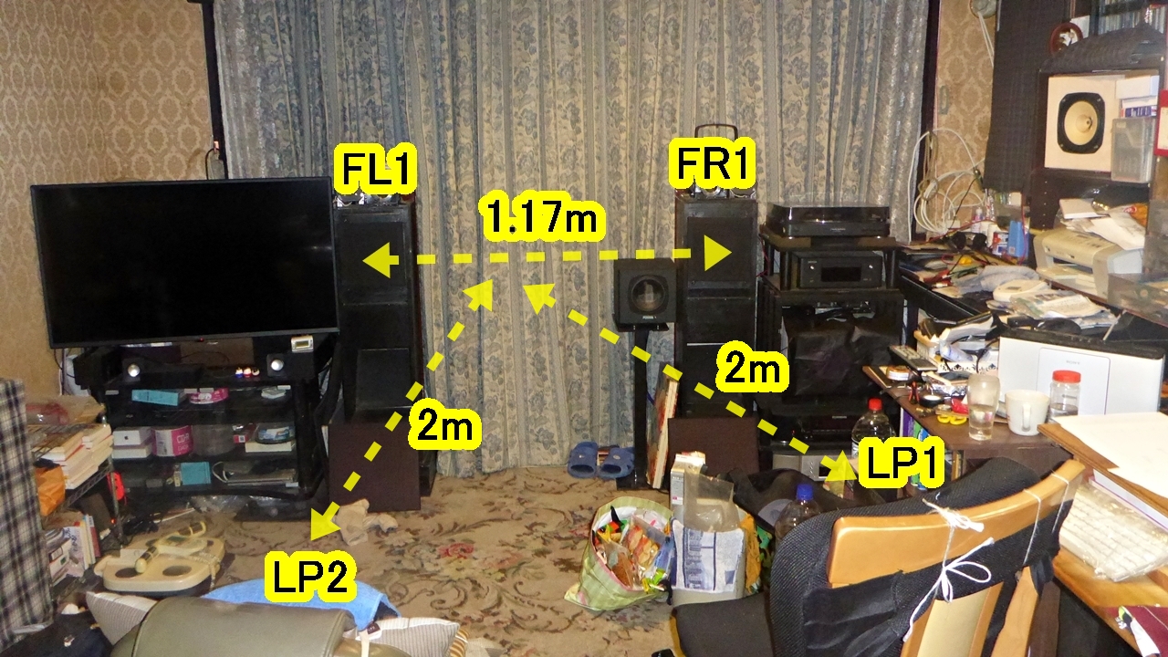 FR1とFL1の間の距離と視聴と視聴場所からの距離