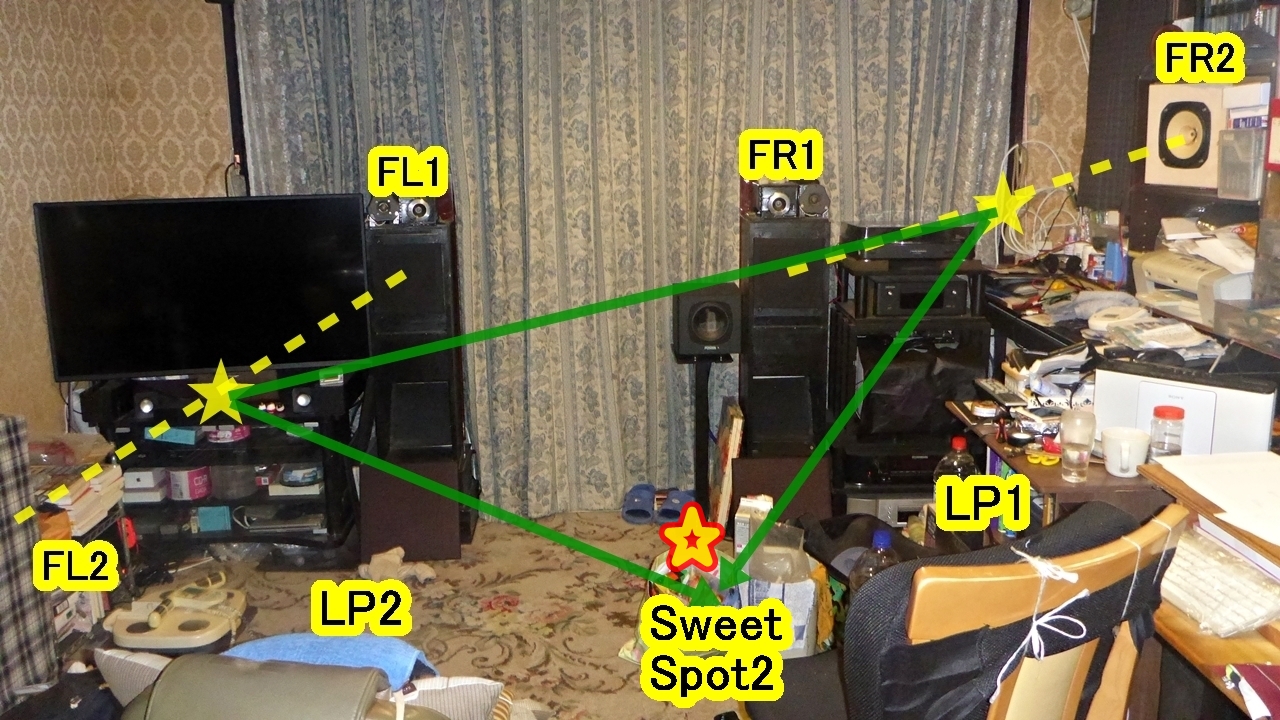 仮想FRスピーカーと仮想FLスピーカーにSweet Spot2の推定