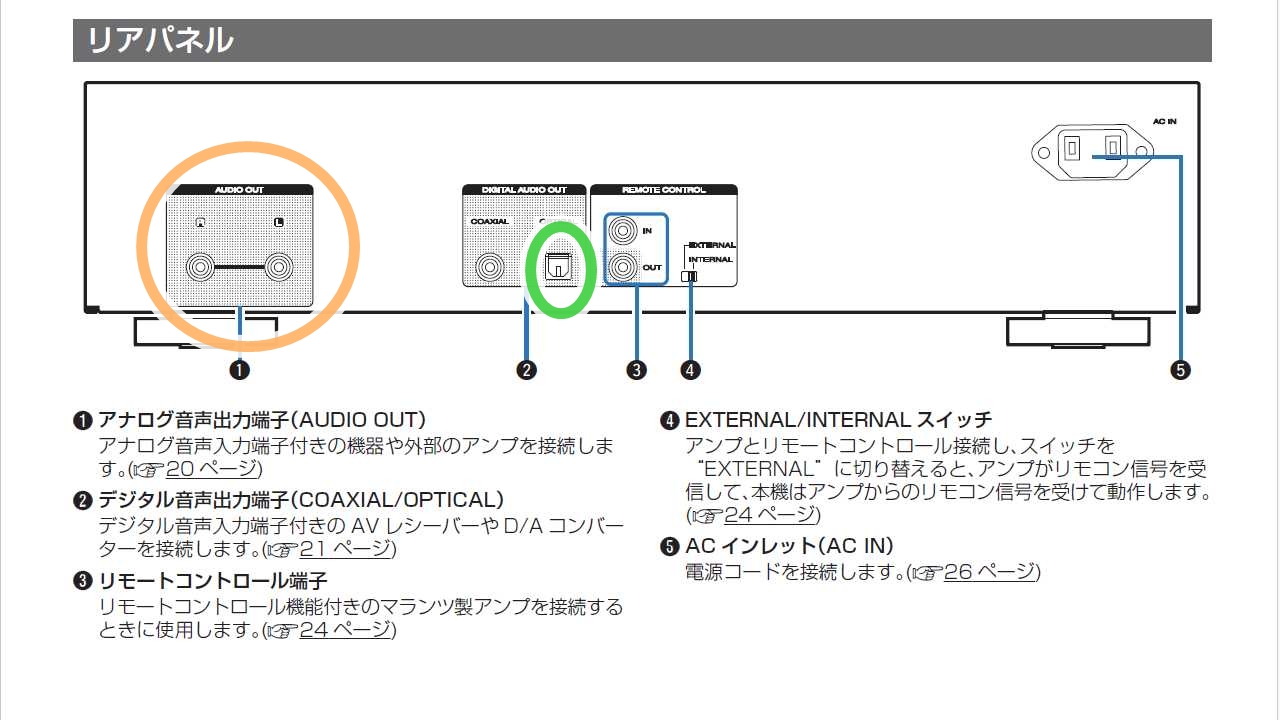 CD6006のコネクター配置