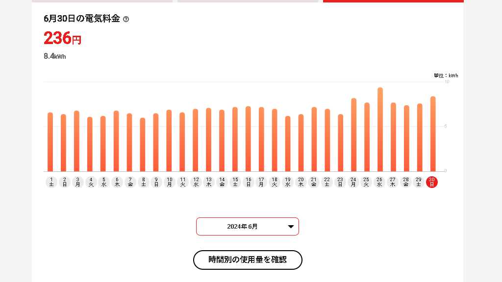 2024年6月の日別電気料金グラフ