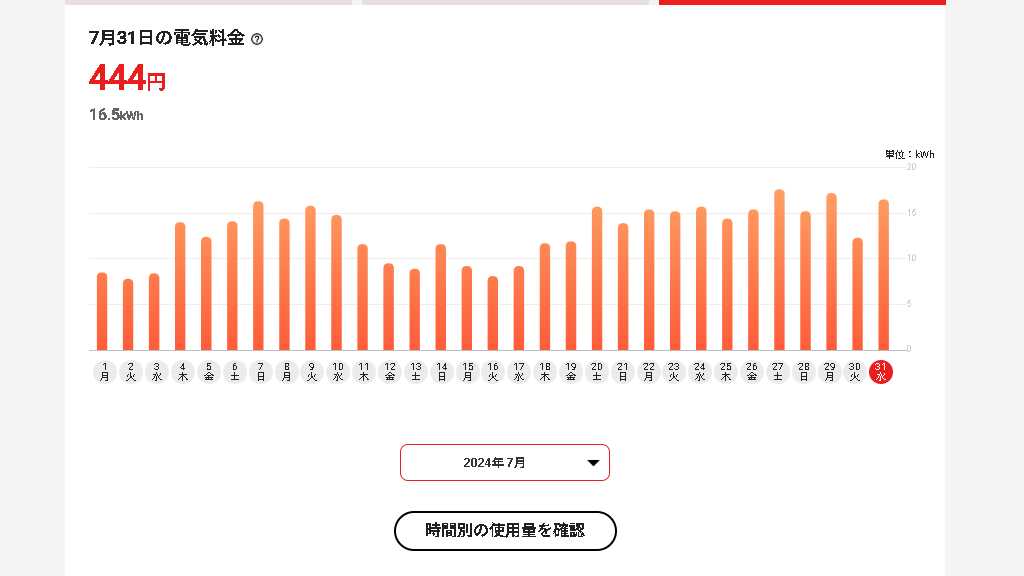 2024年7月の日別電気料金グラフ