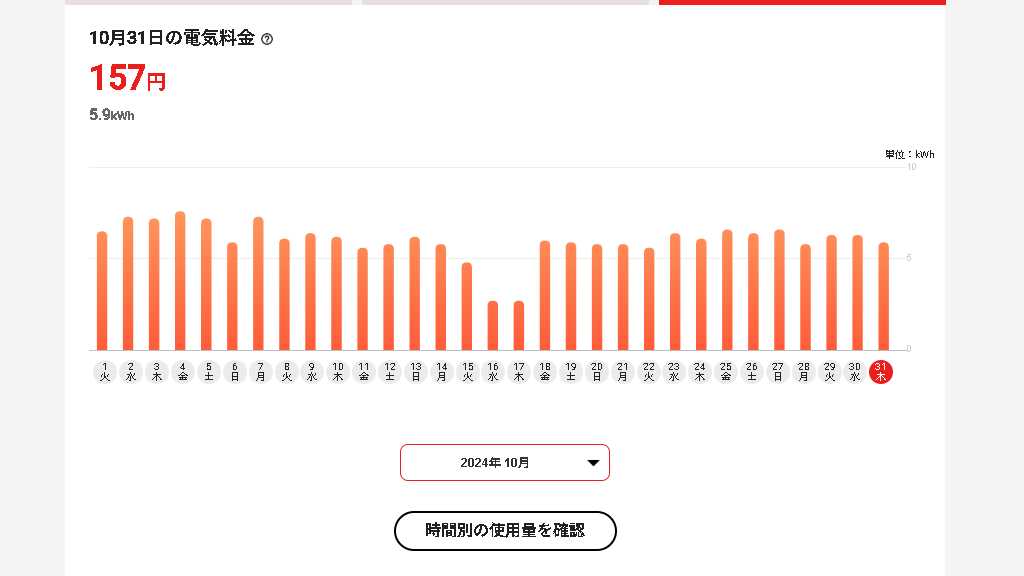 2024年10月の日別電気料金グラフ