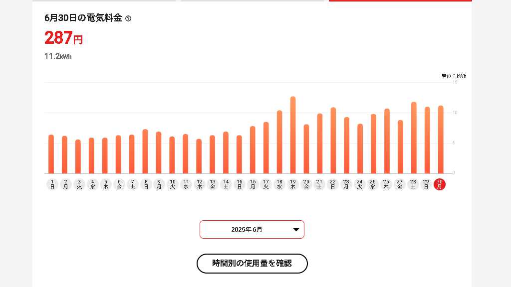 6月の日別電気料金グラフ