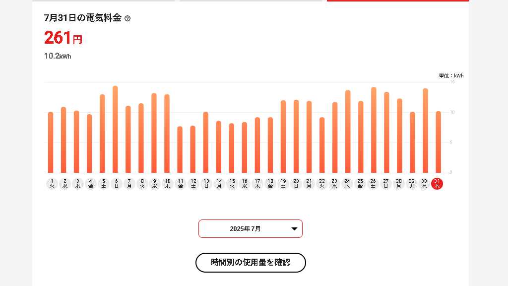 7月の日別電気料金グラフ