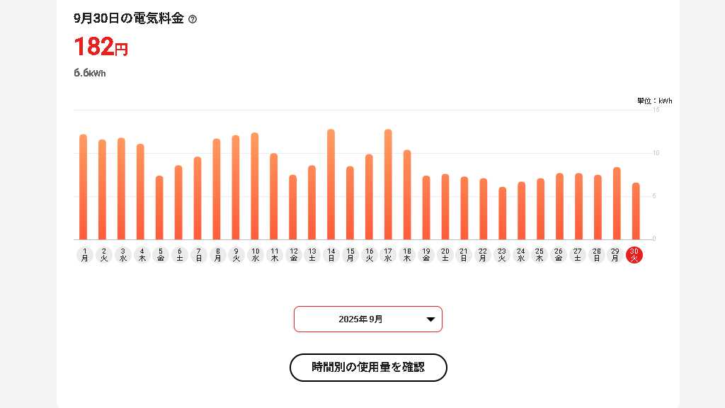 9月の日別電気料金グラフ