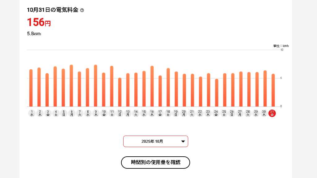 10月の日別電気料金グラフ