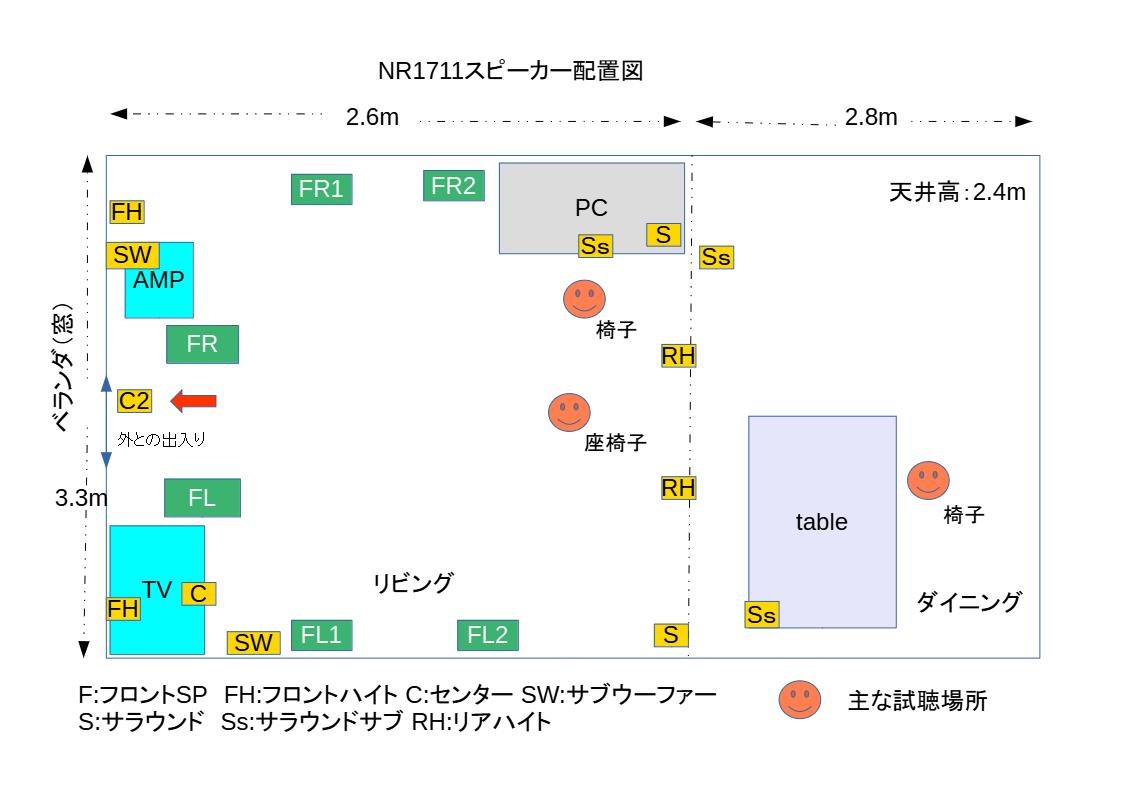 NR1711スピーカーの配置図