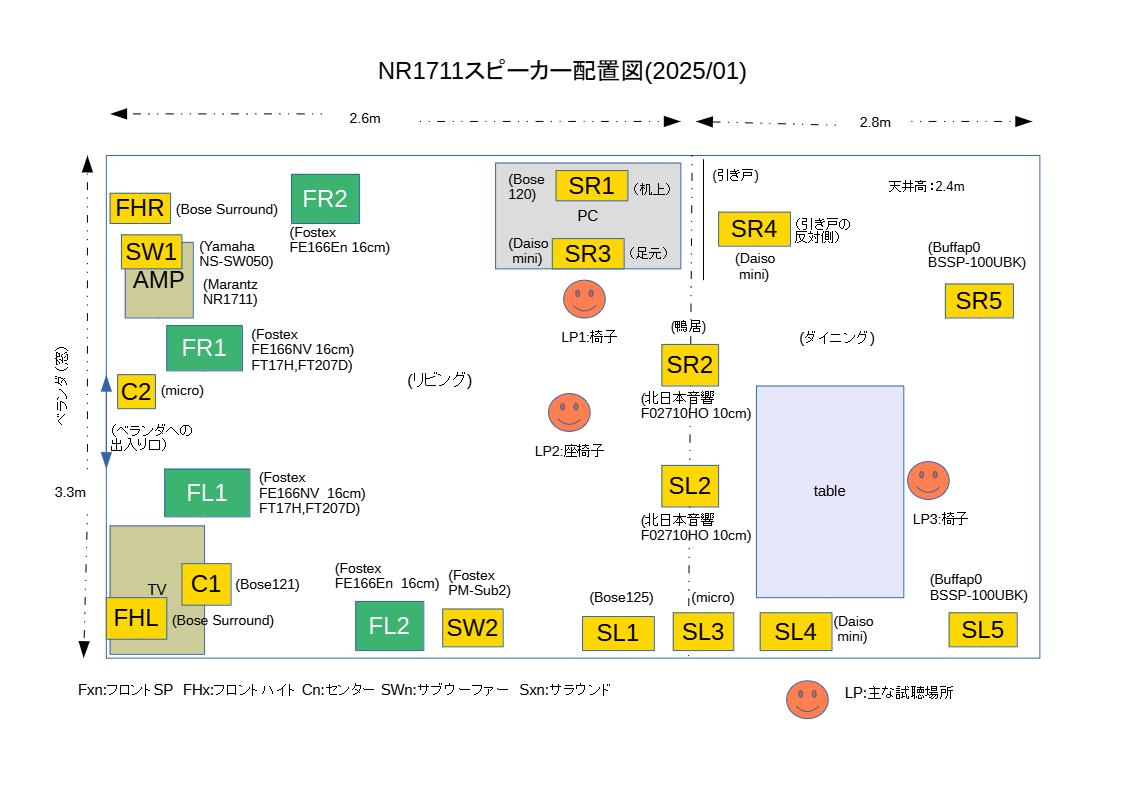 NR1711スピーカー配置図