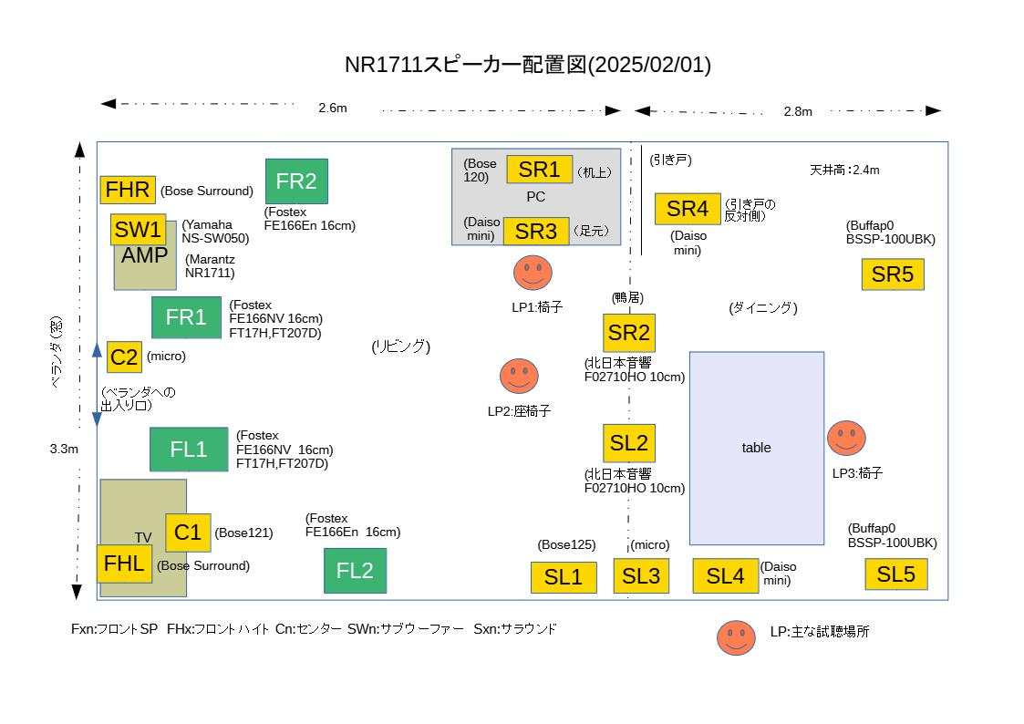 NR1711スピーカー配置図(2025/02/01)