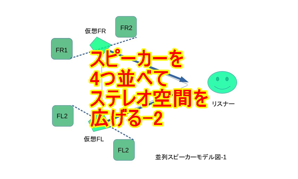 スピーカーを4つ並べる-2のタイトル画像