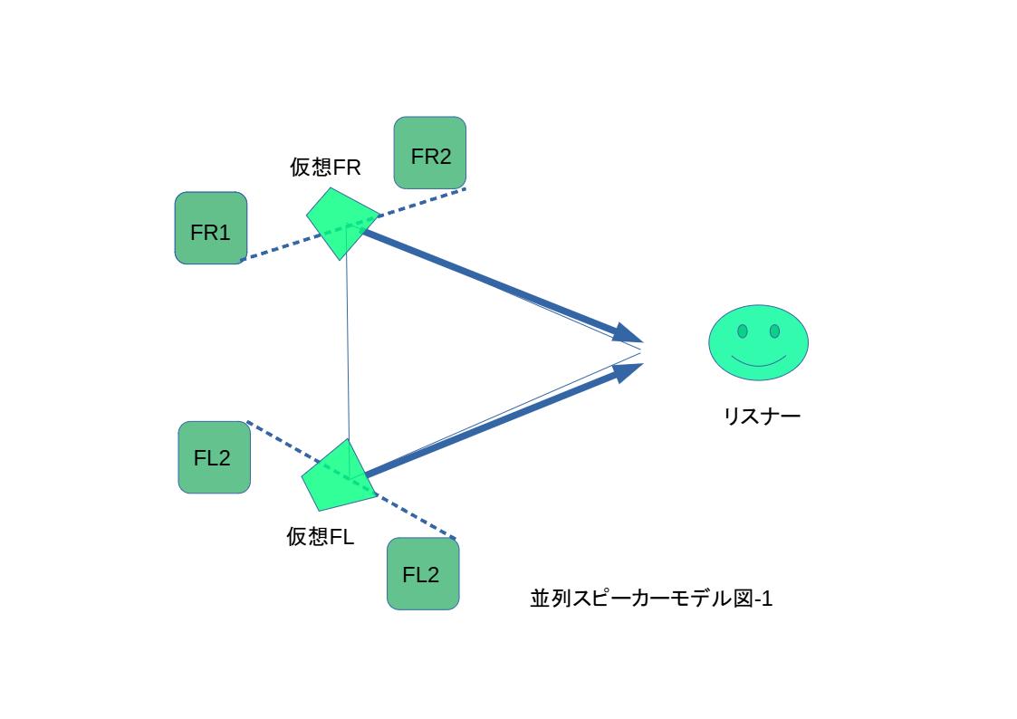 スピーカーを2台並列接続してステレオ再生するイメージ