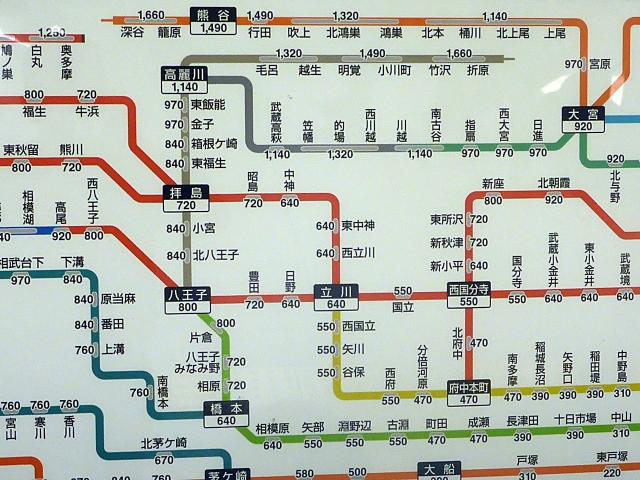 鶴見駅のルート別料金図