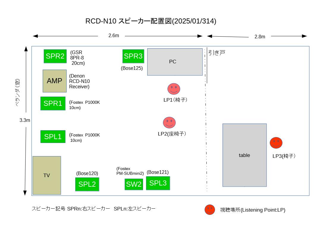 RCD-N10スピーカー配置図(2025/01/31)