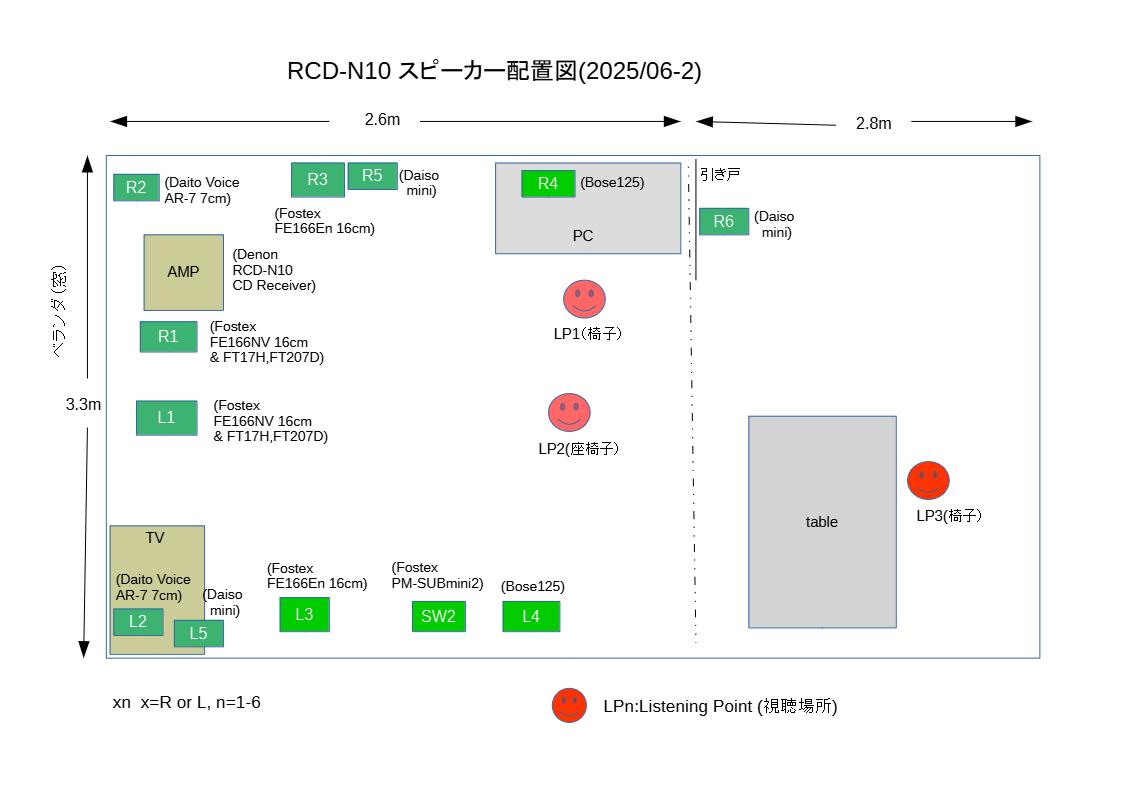 RCD-N10スピーカー配置図(2025/06-2)