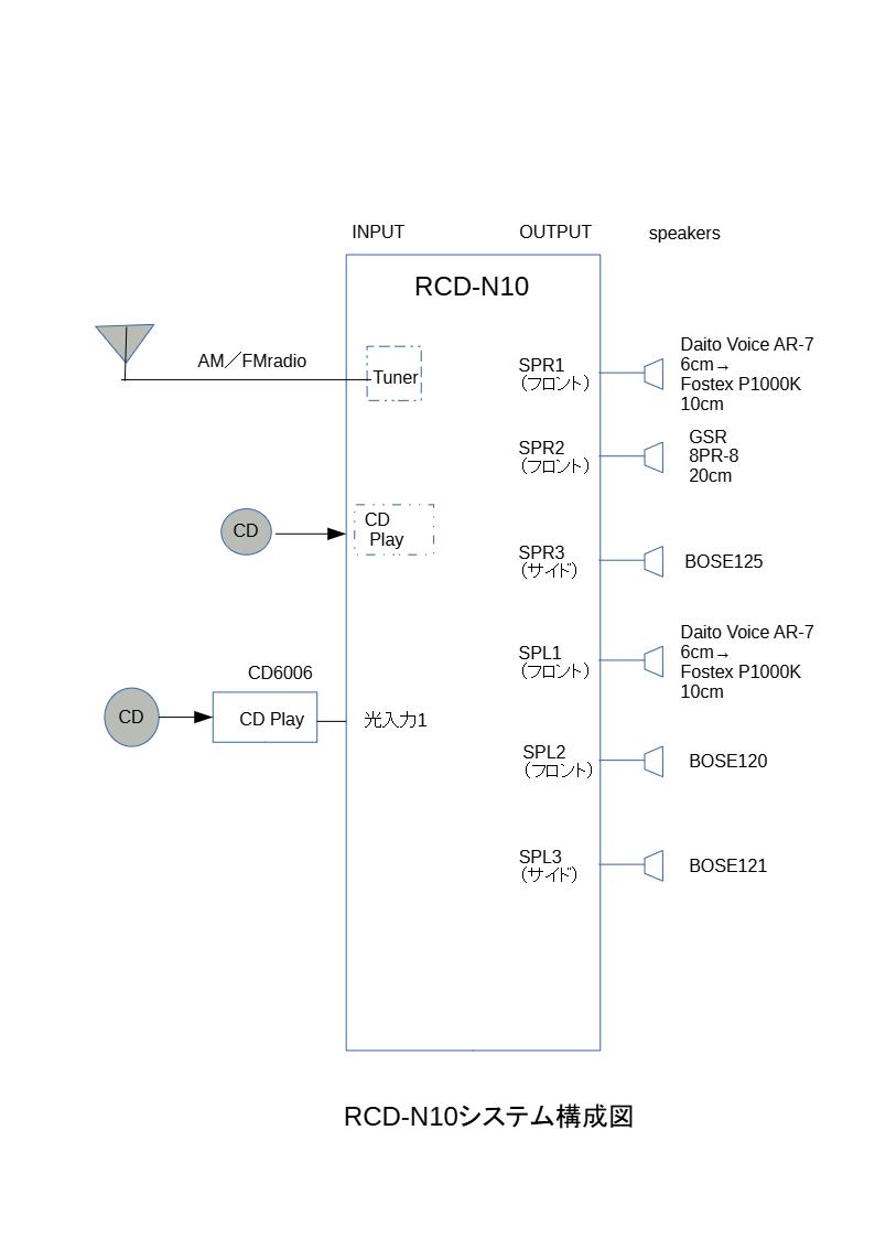 RCD-N10システム構成図