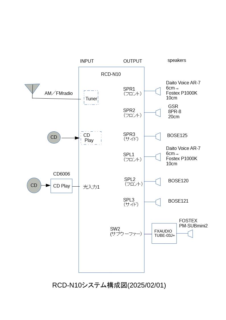 RCD-N10システム構成図(2025/02/01)
