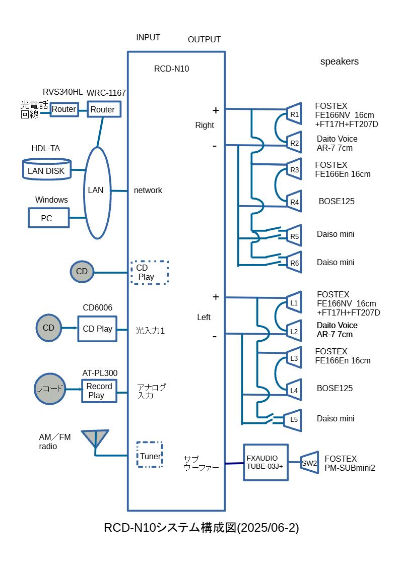 RCD-N10システム構成図(2025/06-2)