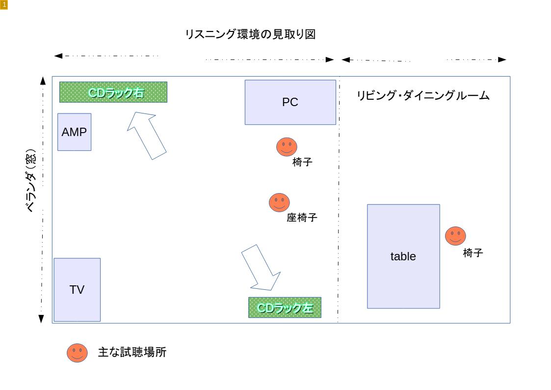 CD収容スペースの配置図