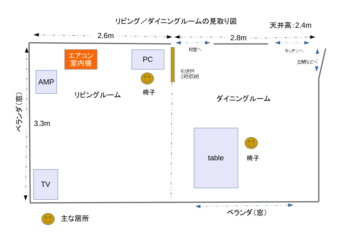 リビングとダイニングルームのあらまし