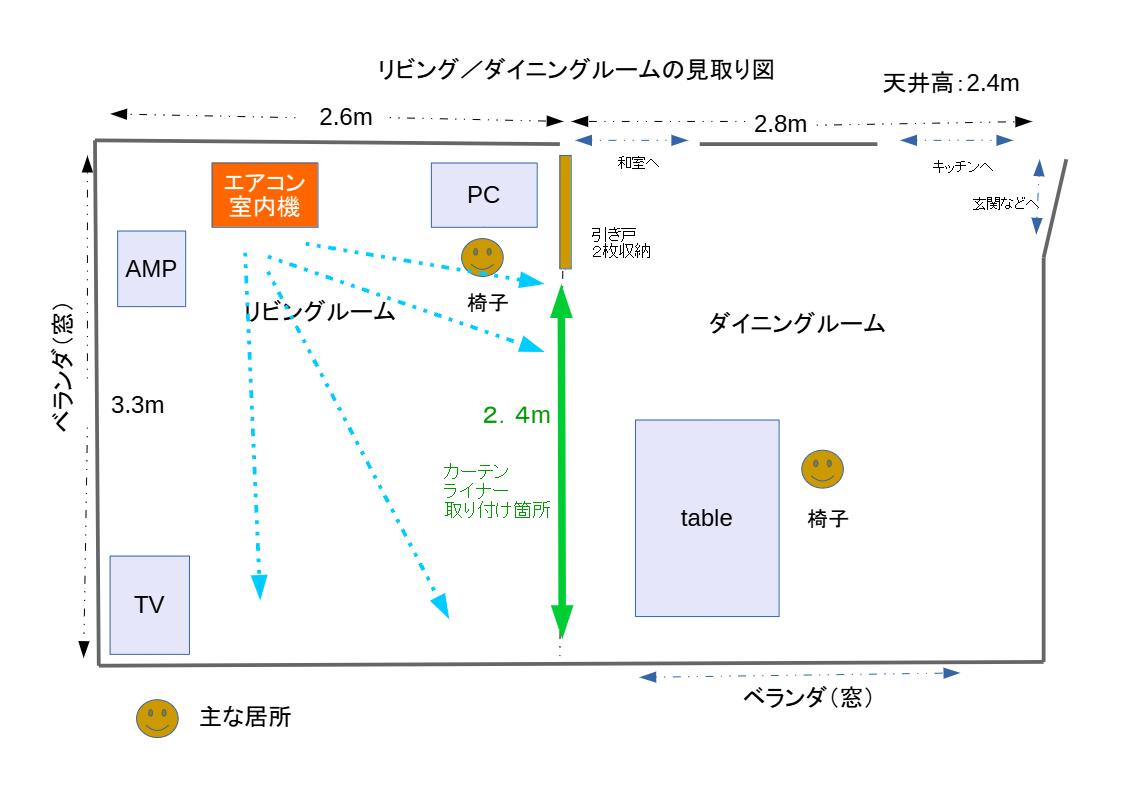 エアコンの冷気がリビングルームを先に冷やすイメージ