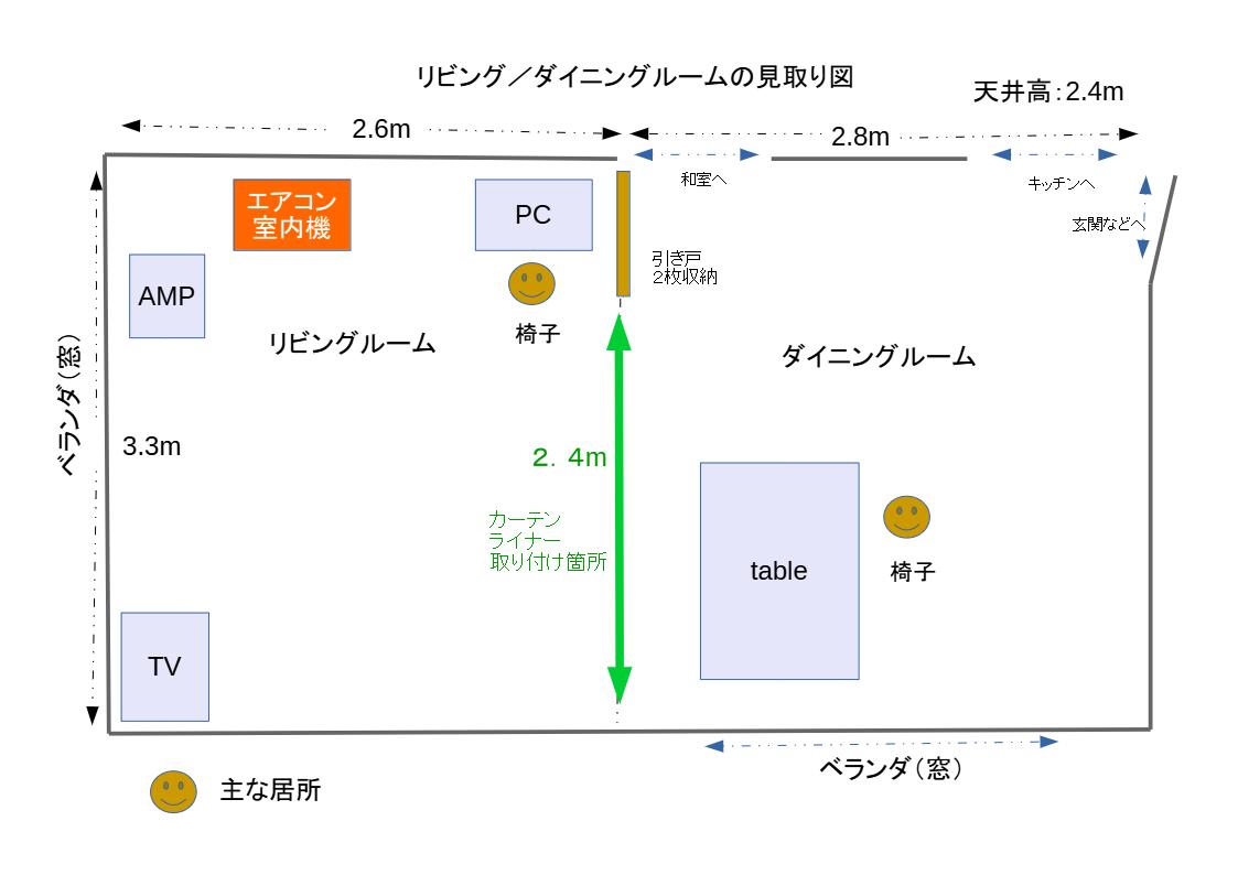 リビングとダイニングを仕切るアイデア