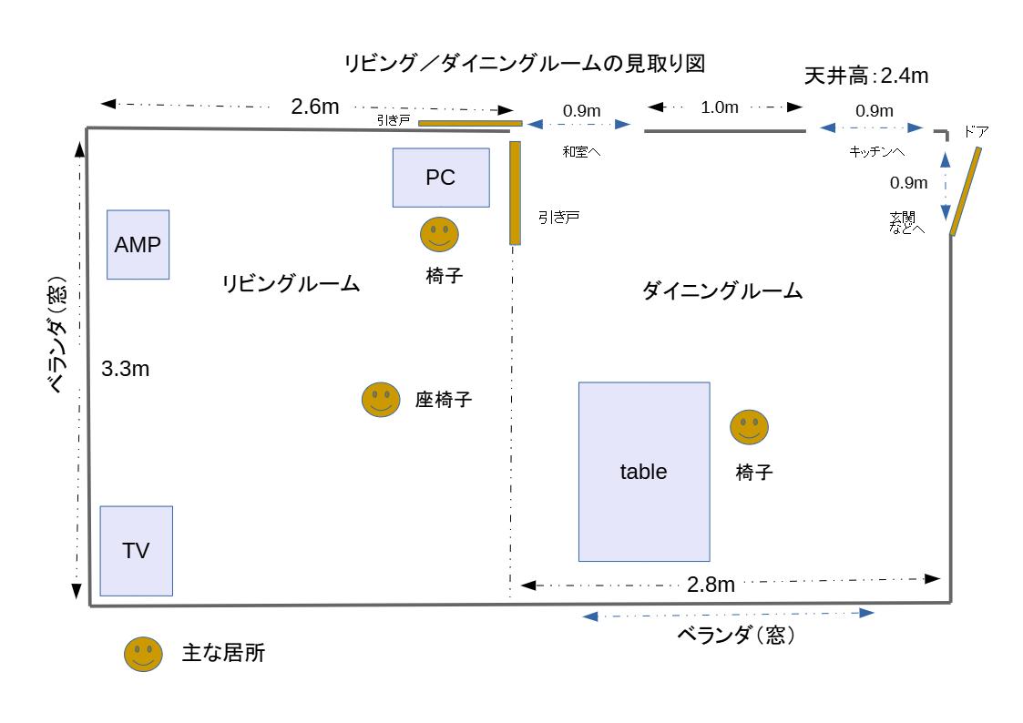 部屋の出入口のようす