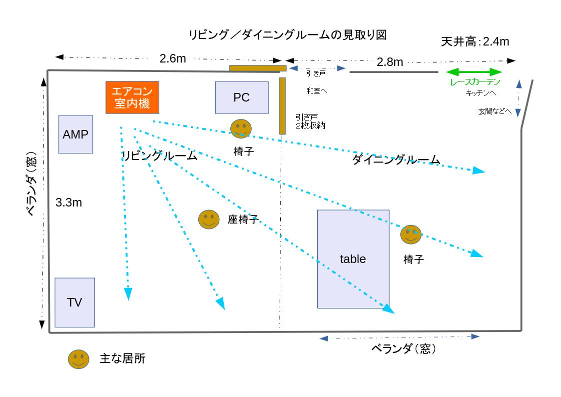 ふた部屋にエアコンの冷気が広がるイメージ