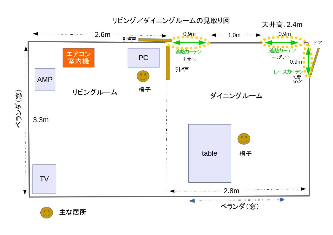 部屋の出入口にカーテンを取り付ける