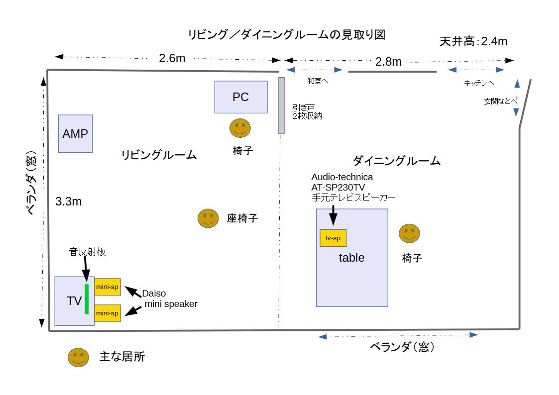 液晶テレビの音補強の取り組みのようす