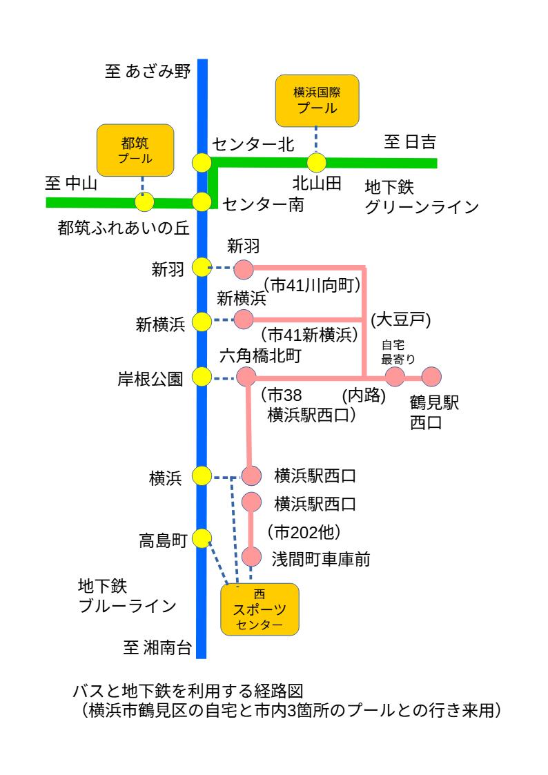 3箇所のプールへの経路図