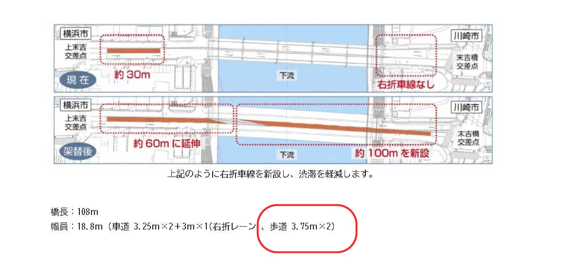 新末吉橋の歩道部分の幅